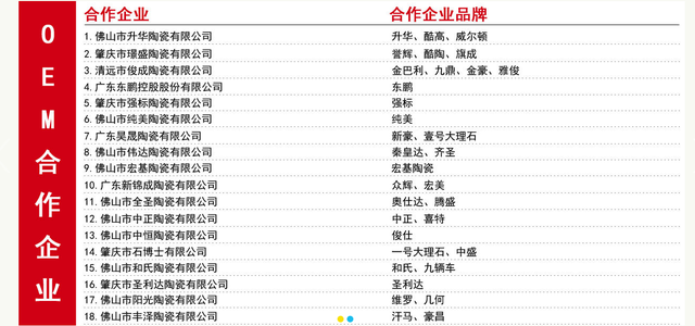 瓷砖厂家批发在哪里，佛山的大型瓷砖批发市场在哪（6家值得收藏的瓷砖源头厂家）