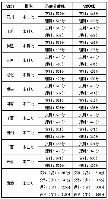 四川省警察学院，四川警察学院是几本_是一本还是二本大学（85%来自这所省属警察学院）