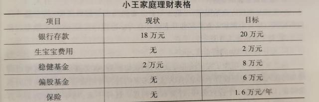 理财该如何规划，怎样规划理财（制定理财的规划）