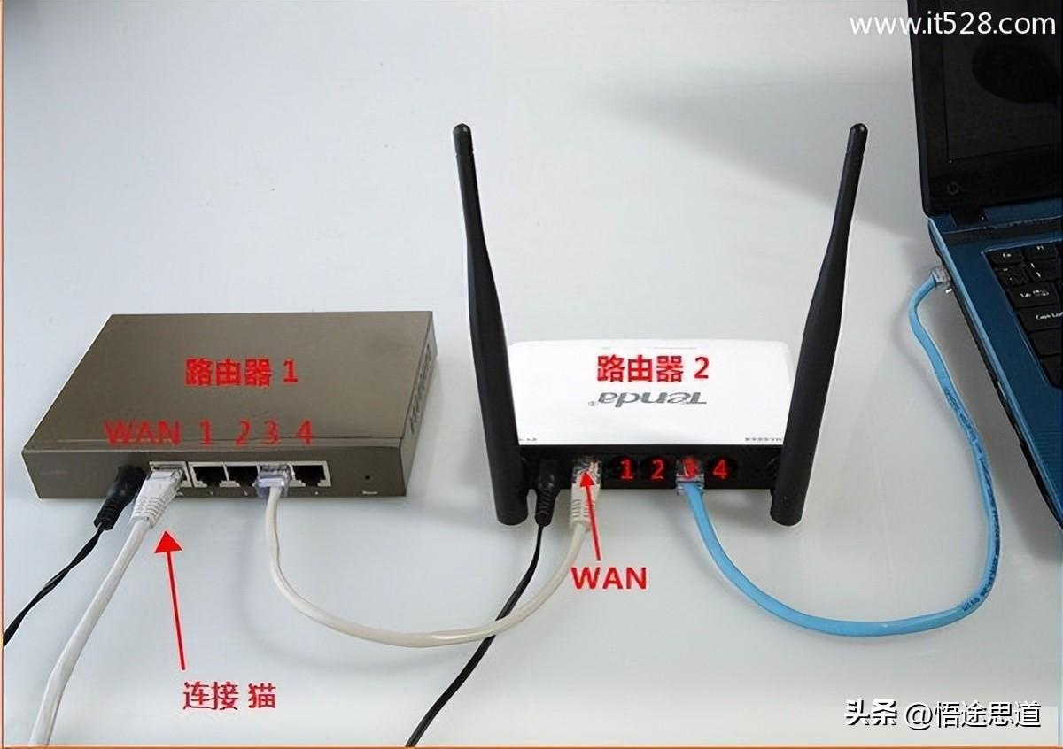 路由器接路由器怎么接（两个路由器的连接方法）