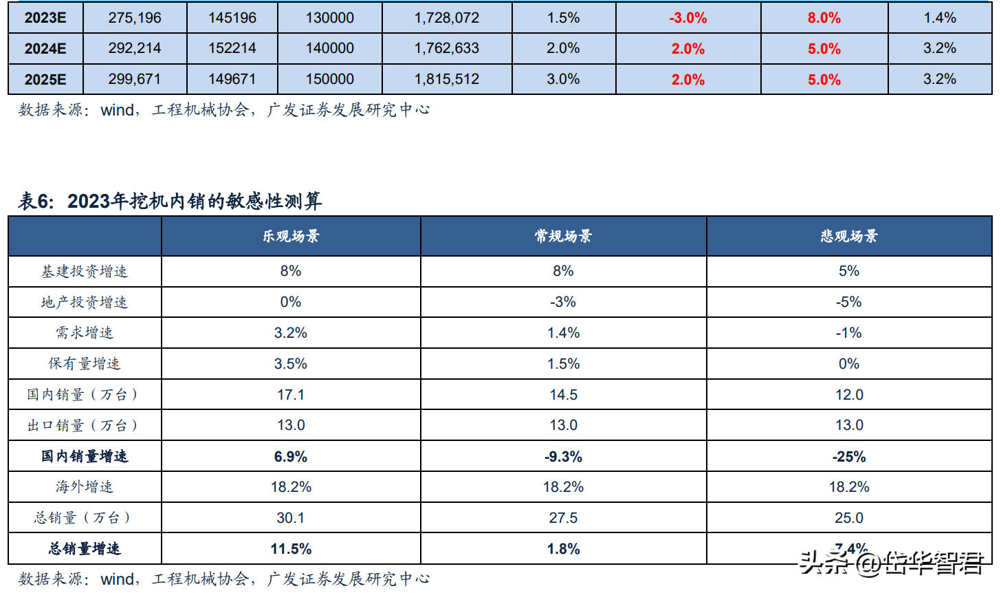 徐州重工（工程机械龙头）