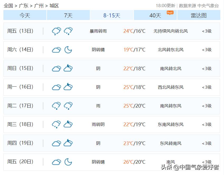 广东出现大降温苗头,天气预报出错了?超算:确有可能还有分歧-图3