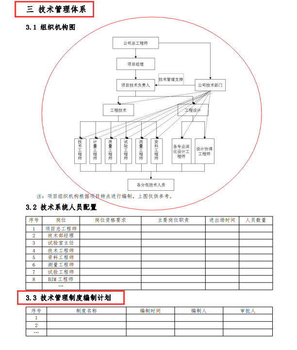 工程技术管理（2022最新版工程项目技术管理策划书）