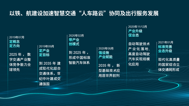 时间轴ppt模板，ppt时间轴（让这张PPT时间轴身价涨300元）