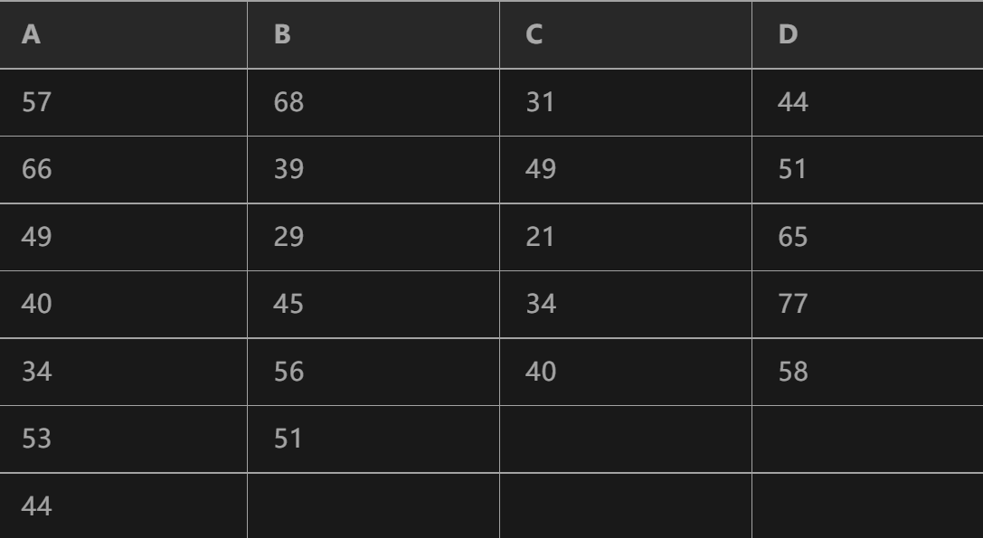 相关系数R2计算公式，计算相关性r2公式（单因素方差分析）