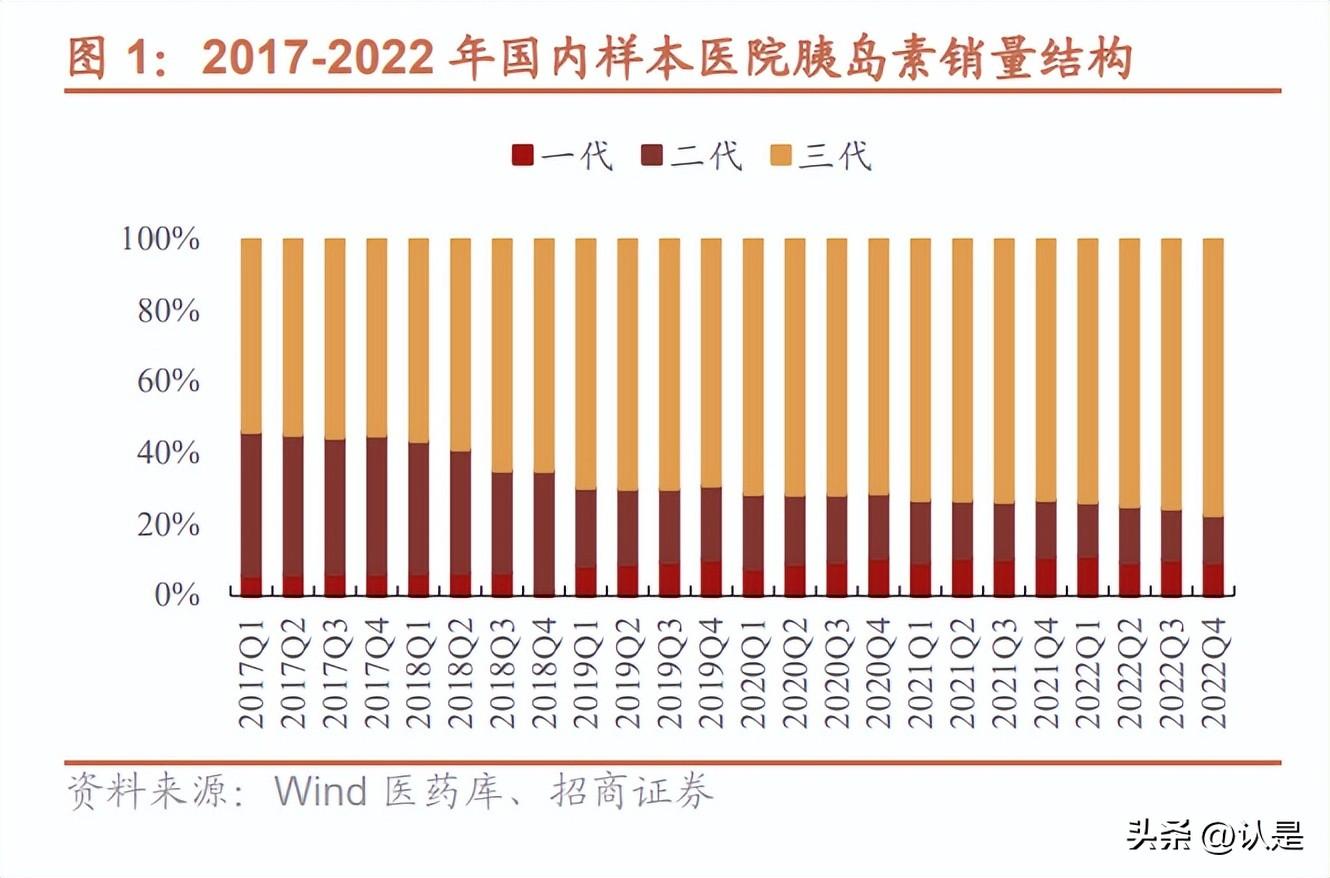 通化东宝药业（通化东宝研究报告）