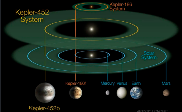 比地球还要大的星球，宇宙中最诡异的行星（与地球的相似度高达84%）