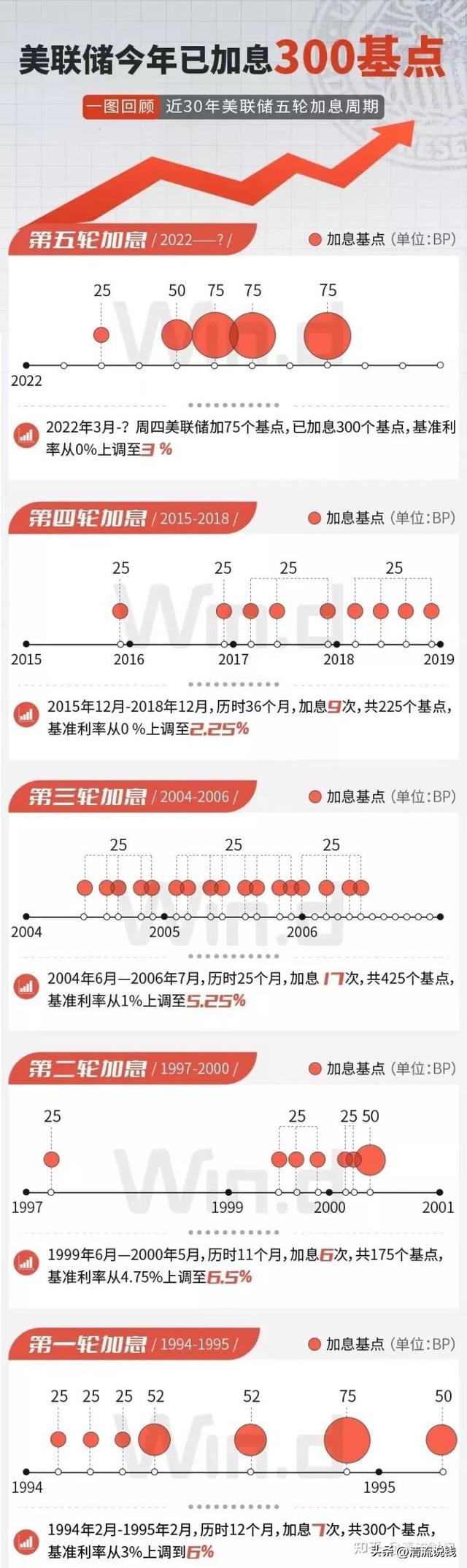 央行加息意味着什么，央行加息意味什么（美联储加息是什么）