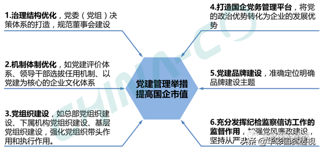 国企百联集团简介，市值管理为什么是国企的罩门