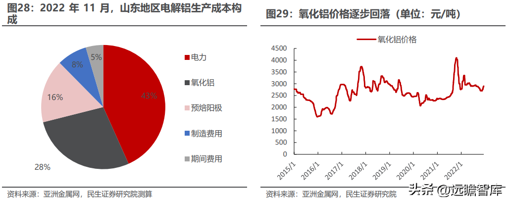 云铝股份有限公司（国内绿色铝龙头）