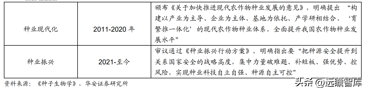 登海先锋种业（玉米种子领军企业）