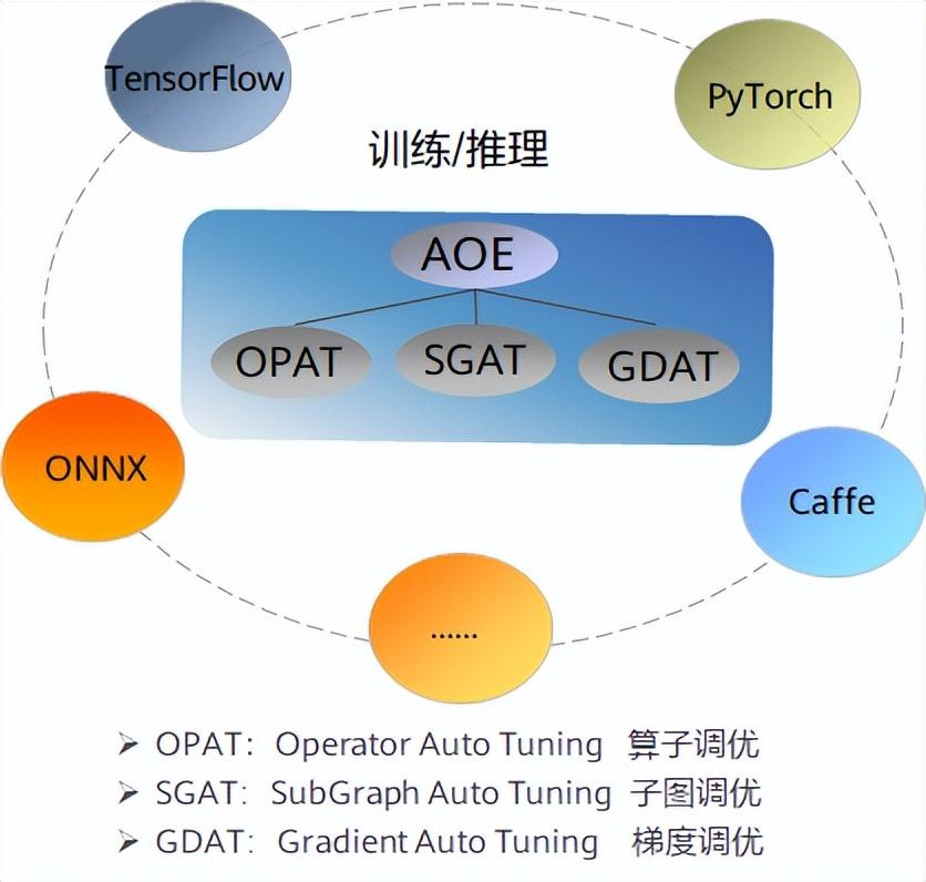 网络专家（网络性能总不好）