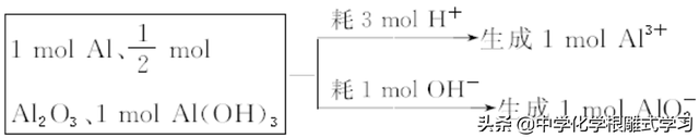 氢氧化铝的化学式，氢氧化铝化学式怎么写（高考化学复习——金属铝及其化合物）