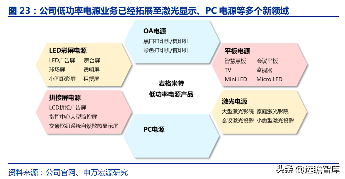 艾默生电气（电气控制行业黑马）