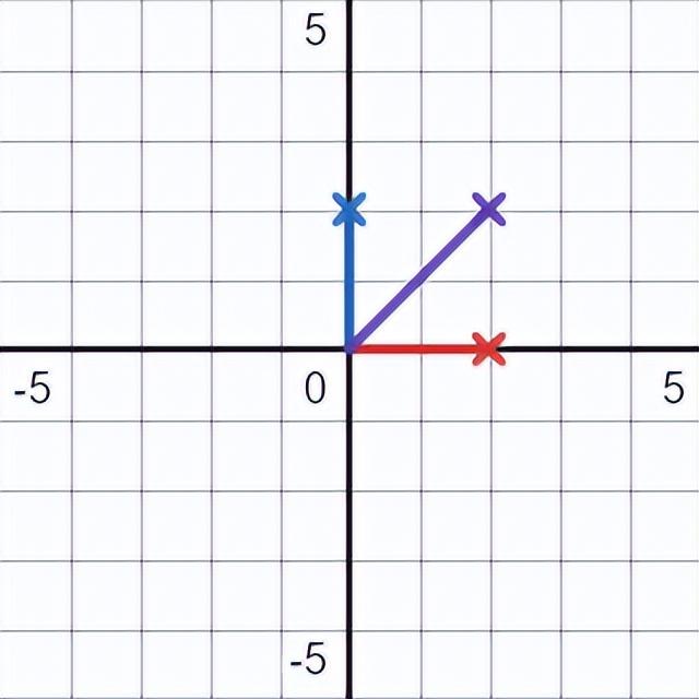 基向量与单位向量有什么区别，基向量一定是单位向量吗（探索线性代数中最重要的4个基本子空间）