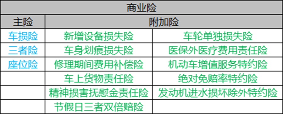 车险怎么买最划算，第三者车险怎么买最划算（老司机的经验不妨听一听）