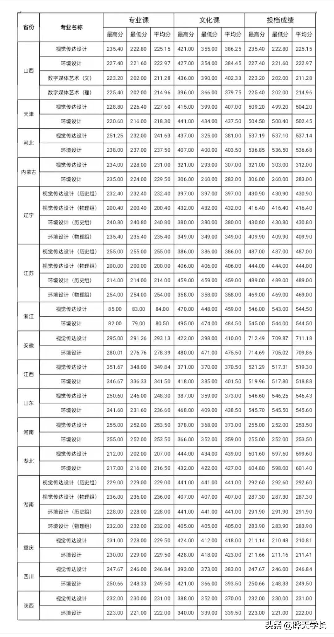 山西农业大学是几本(贵州开放大学官网)