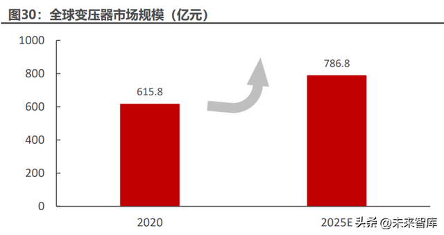 软磁铁氧体磁芯，软磁铁氧磁芯的用途（磁性元器件行业深度报告）