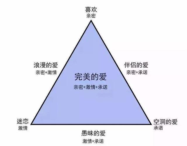 爱上爱情，你为什么就爱上某个人呢[图片]
