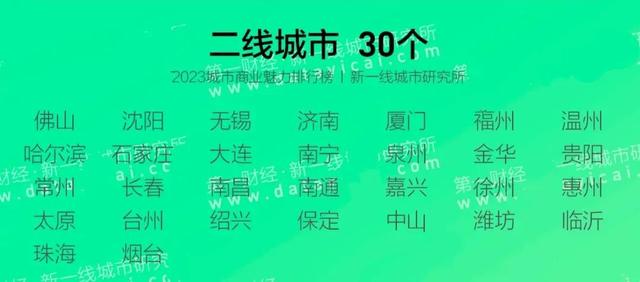 中国二线城市排名2022最新排名，2022最新二线城市排名（2023全国30个二线城市排名）