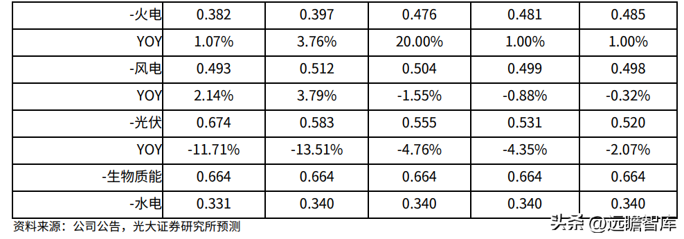 华能电力（背靠华能集团）