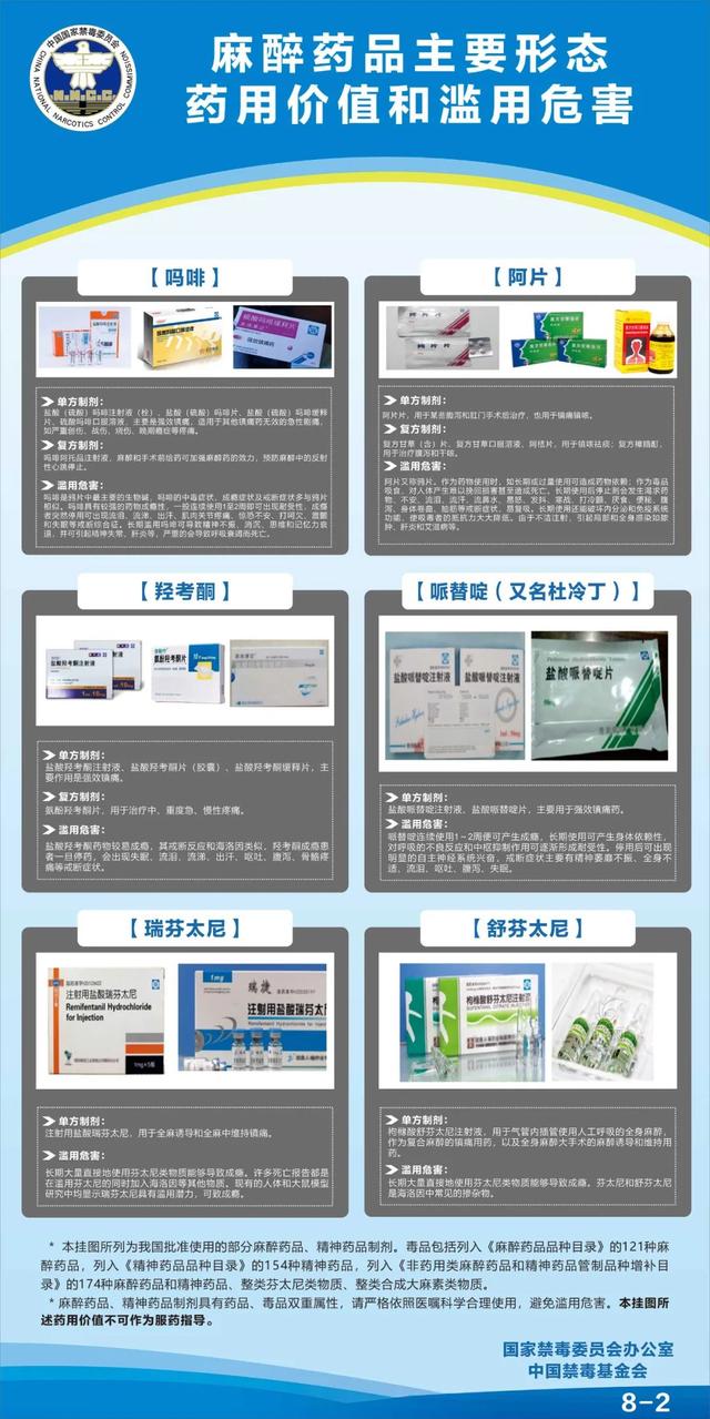 杜冷丁属于什么类型的毒，杜冷丁属于什么类型毒品的作用（这些药你可能也用过…）