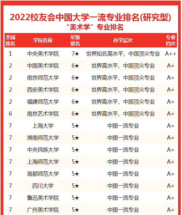 合肥师范学院排名，2021合肥师范学院排名（校友会2022中国大学美术学专业排名）