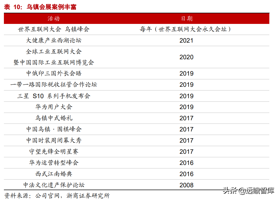 乌镇旅行社（拥有乌镇）