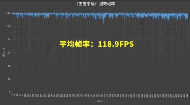 拯救者Y90电竞手机首发评测，可能是“驯火龙”最成功的一款手机