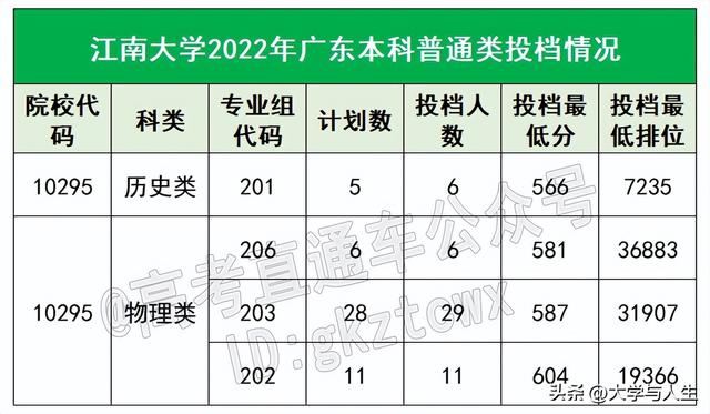 广东石油化工学院排名，2021广东石油化工学院排名（都说这18所大学没存在感）