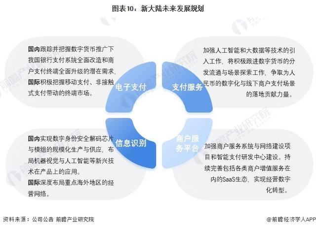 数字人民币概念股龙头（2022年中国数字人民币行业龙头企业分析——新大陆）