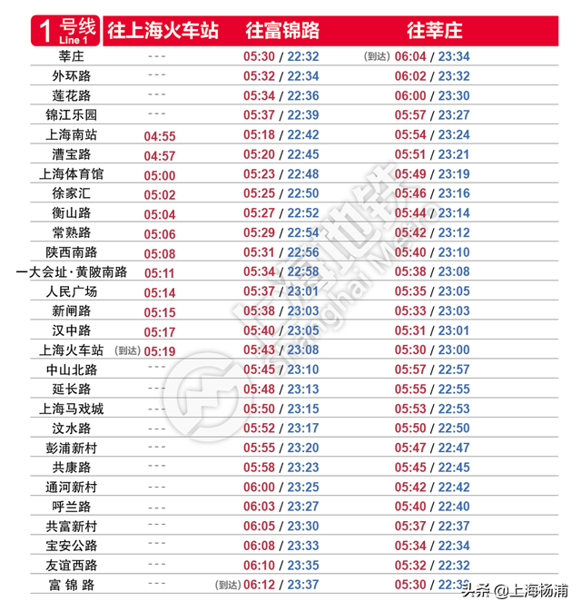 上海地铁早上几点开，上海地铁几点开始和结束（这份上海地铁全网首末班车时刻表收好）