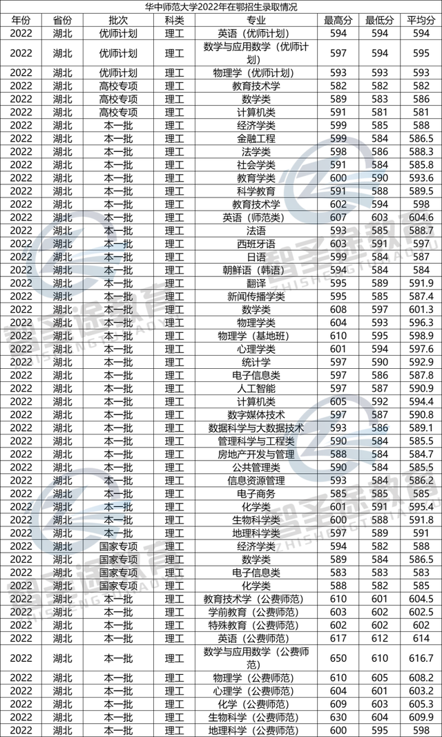 优师专项计划报考条件，被优师专项录取了可以不去吗（华师的优师计划和公费师范生）