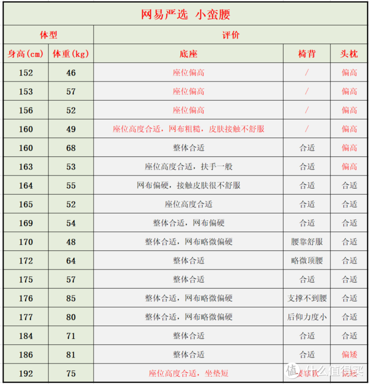 来优网（自费5w余元）