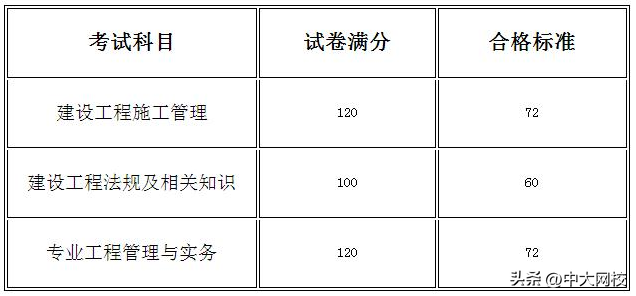 河南二建成绩(河南二级建造师考试成绩查询入口)