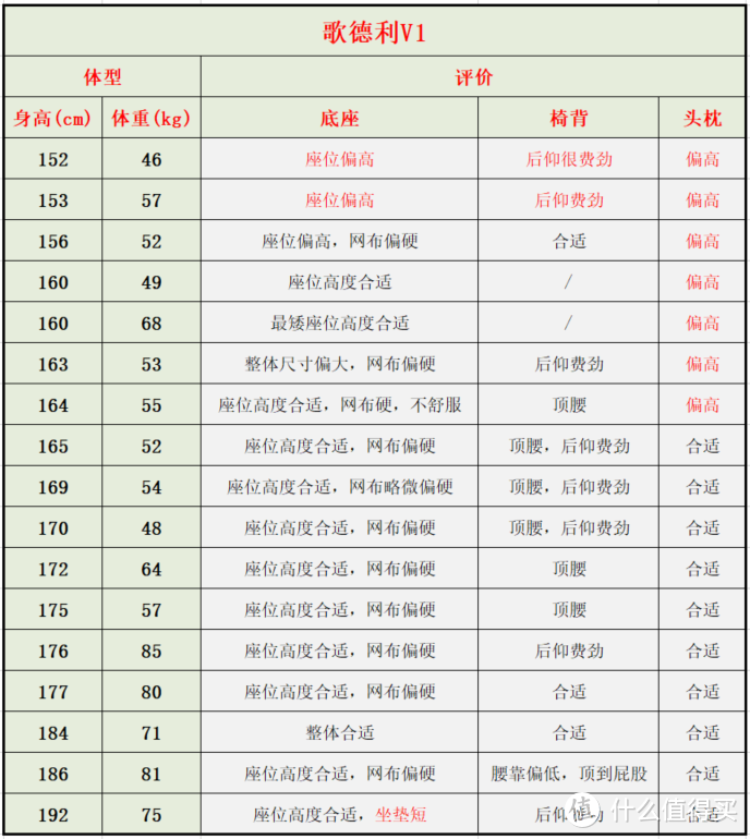 来优网（自费5w余元）