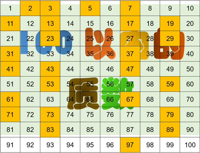 什么是正实数，什么叫质数合数（数的分类，复数，实数、虚数）