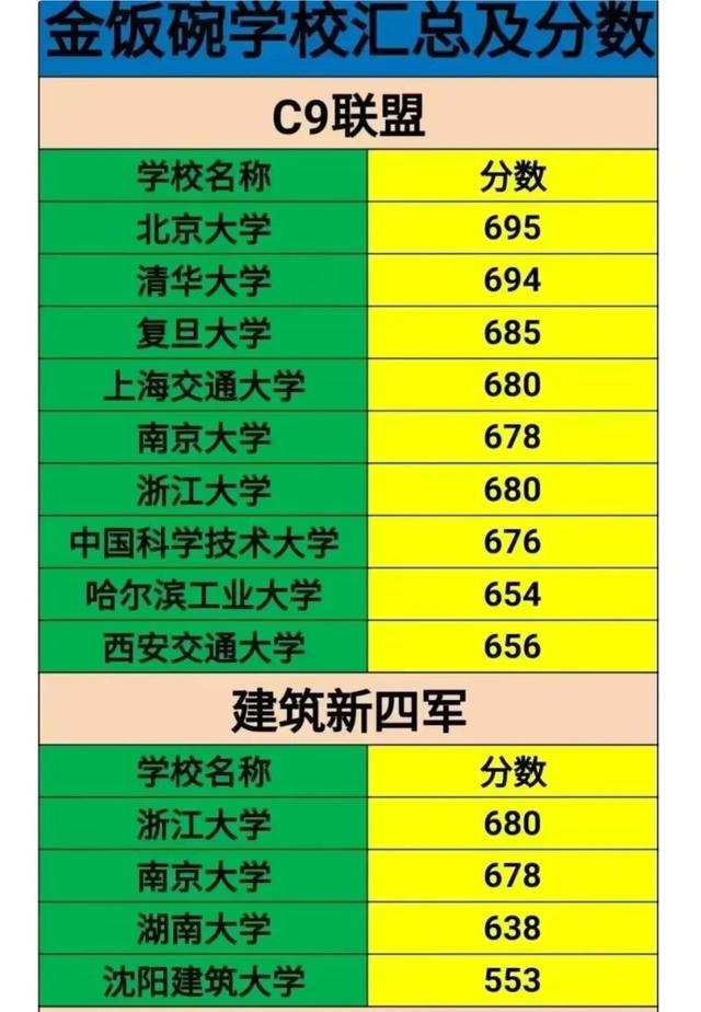 中国十大名校排行榜十大名牌大学，中国十大名校排行榜十大名牌大学2021（北京武汉广州重庆郑州位列前五）