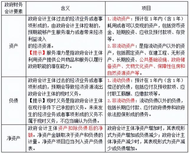 新政府会计制度实施情况总结，新政府会计制度的主要内容（第三十二章 政府会计）