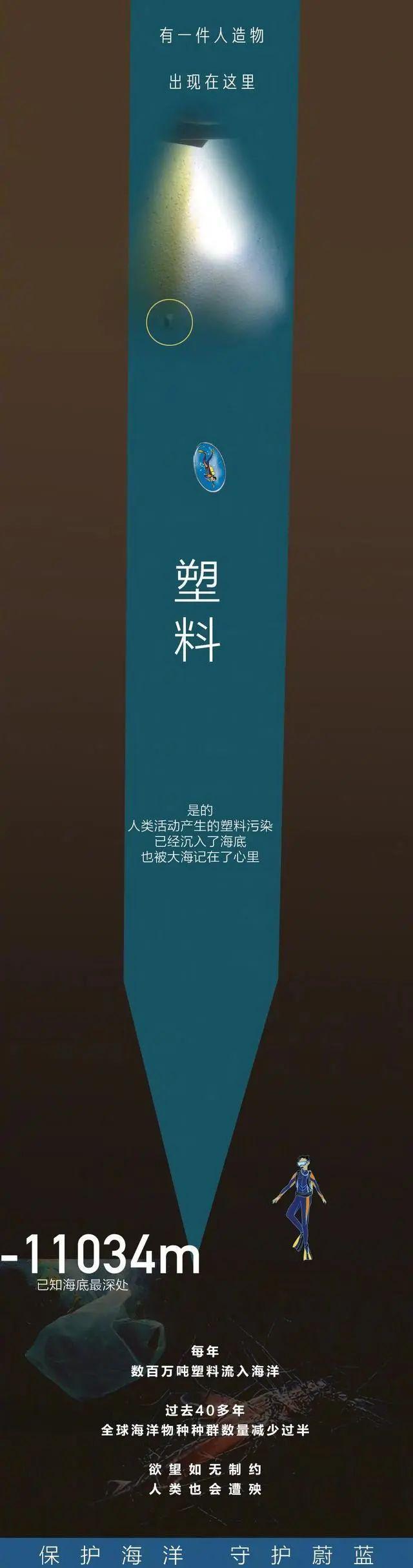 海洋底下一万米科普，从0米到10000米
