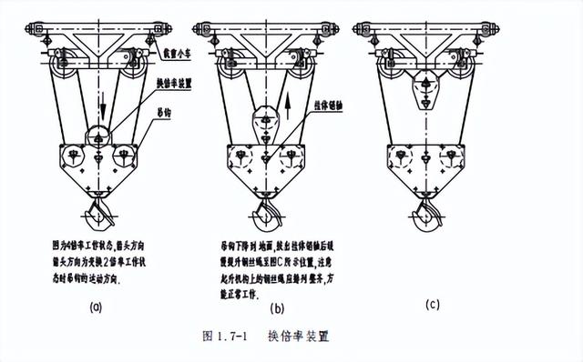 塔吊怎么安装上去的，塔吊是怎么安装的（塔机的安装及拆除）