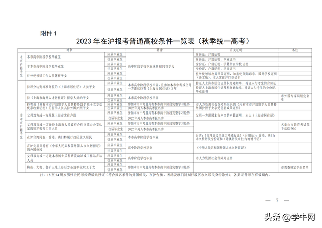 上海高考报名条件-外地户口上海高考报名条件，2020年版（2023上海高考大报名即将启动）