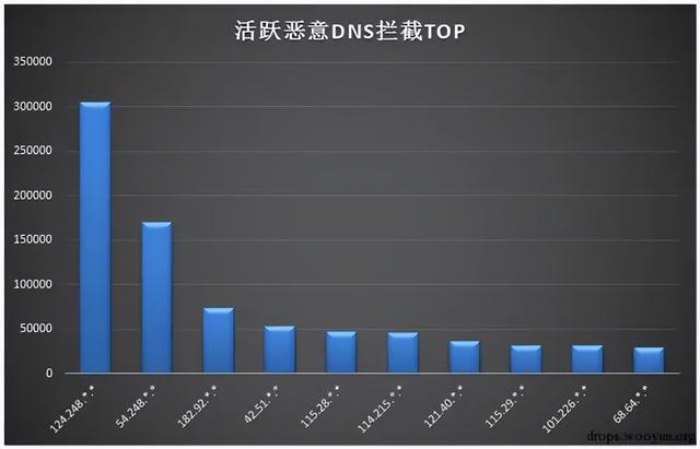 在打开猎豹浏览器的时候，旁边的加号打开为什么总是毒霸网址大全（渗透攻击实例-漫谈流量劫持）