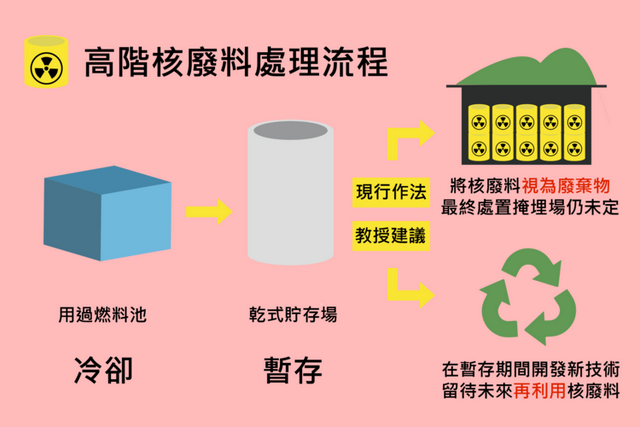 目前研究的核聚变原理，核聚变、核裂变的时候