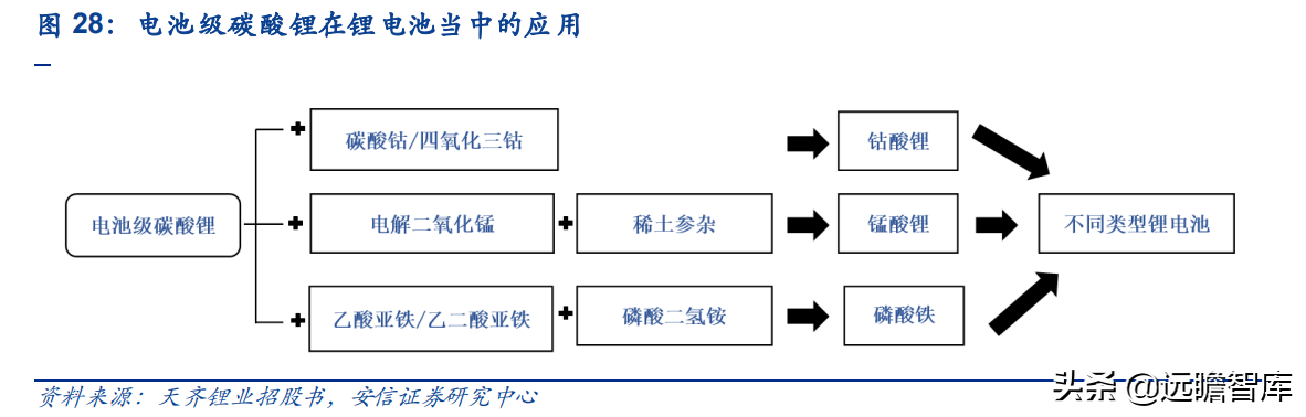 河北盐业（高端盐龙头）