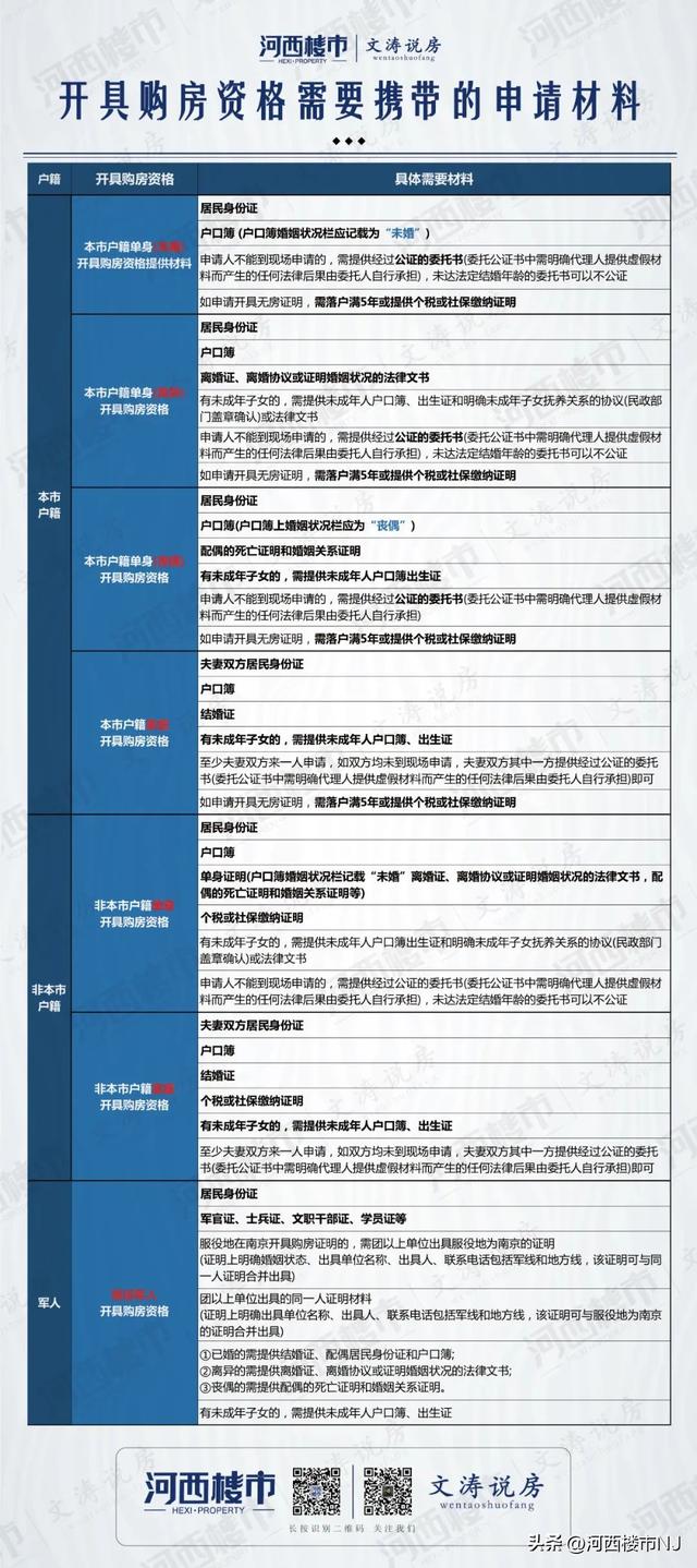 南京公积金贷款利率，南京公积金贷款利率2022（2023年南京最新购房、贷款、落户政策……）