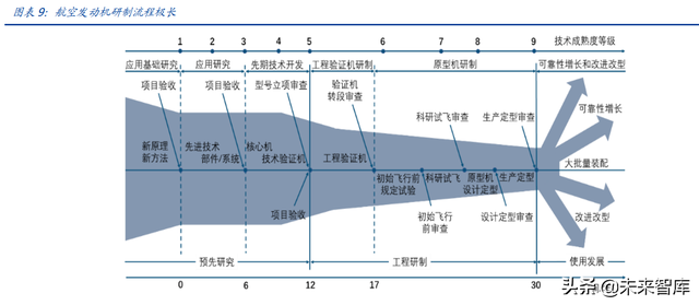 w&r指标，windows10（航空发动机行业深度报告上）