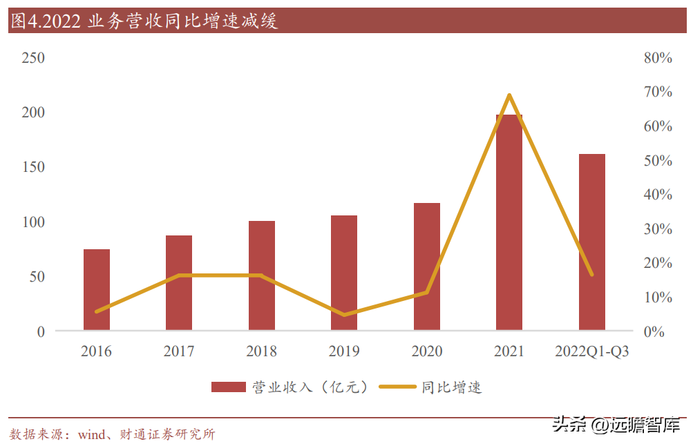 泰山玻纤（玻纤行业龙头）