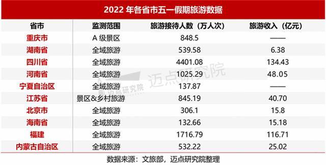 2022年河南暑假放假安排时间表，2022年河南中小学暑假放假时间什么时候（2022年国庆假期河南高速出行提示）