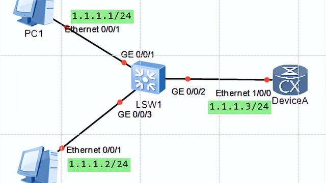 玩转华为ENSP模拟器系列 | 配置设备使用SNMPv2c与网管通信示例